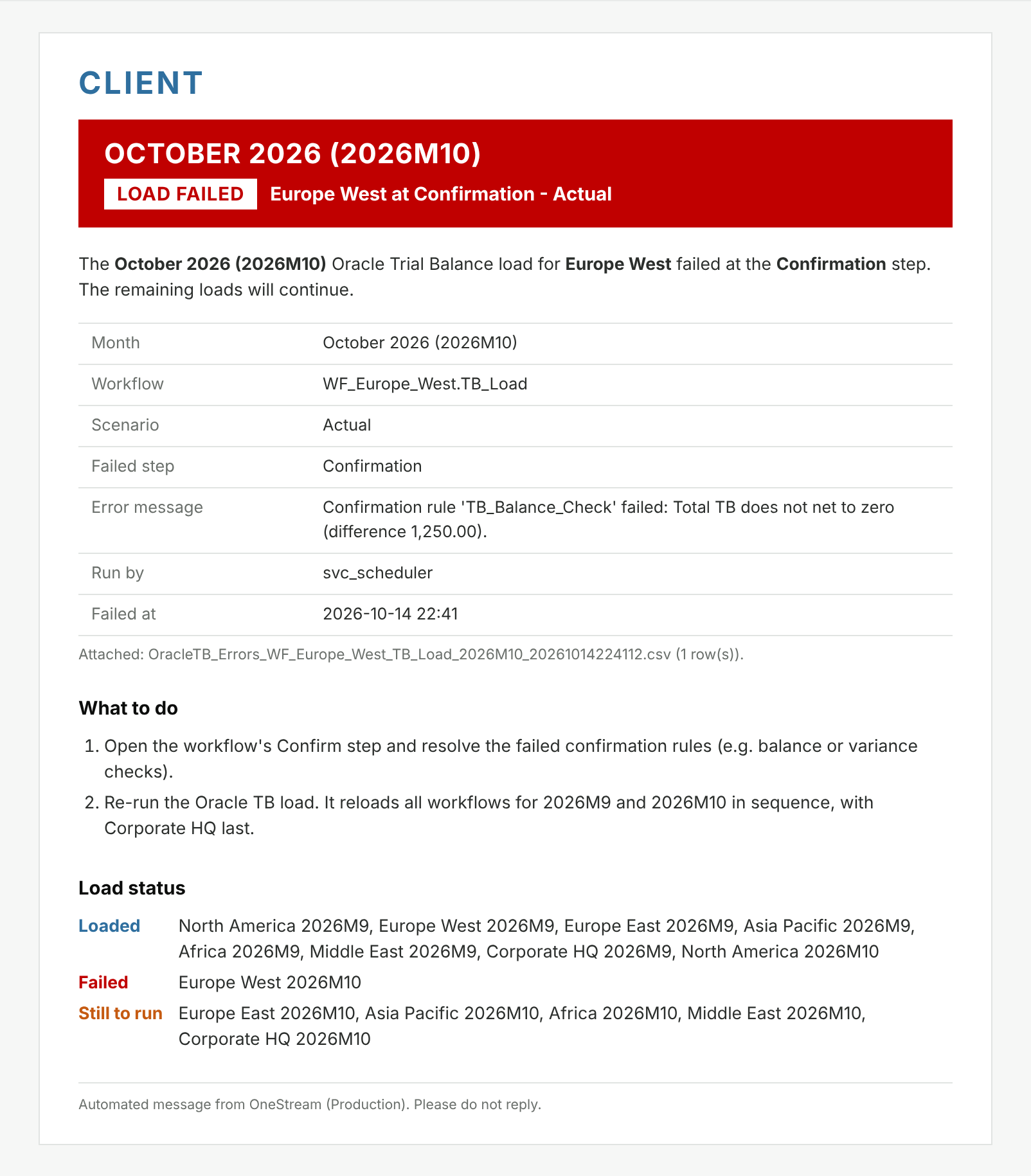 Failure email for a load that stopped at the Confirmation step